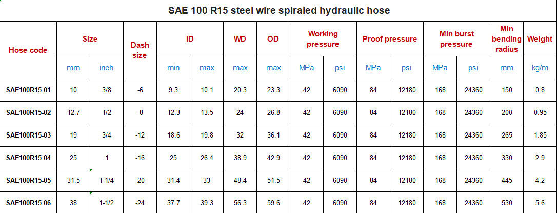 SAE 100 R15 हाइड्रोलिक नली, 1/4 इंच सक्शन स्टील वायर ब्रैडेड हाइड्रोलिक नली पाइप
