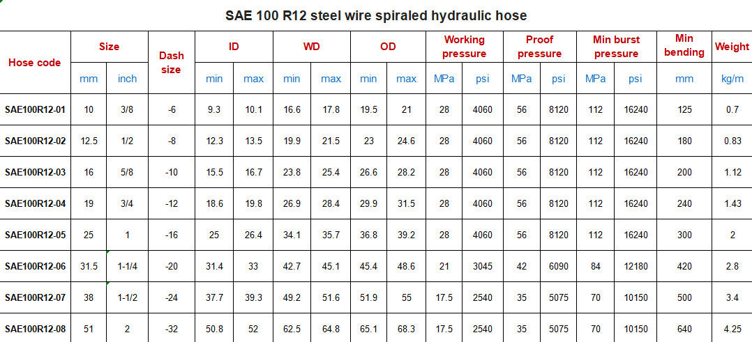 SAE 100 R12 1/4 इंच 3/4 इंच सक्शन स्टील वायर ब्रैडेड हाइड्रोलिक नली पाइप